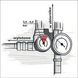 Duży ciśnienie w zbiorniku Mały ciśnienie wylotowe 3,5-5 bar w zależności od