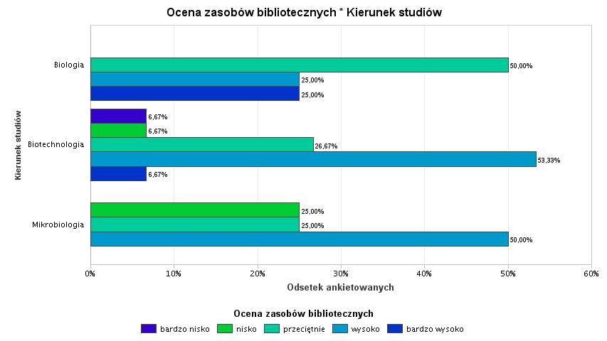 c. zasoby biblioteczne (ryc.