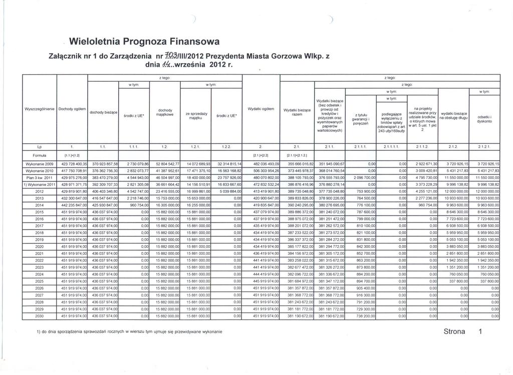 . Wieloletnia Prognoza Finansowa Zalacznik nr 1 do Zarzadzenia nr l.q~/1ii/2012prezydenta Miasta Gorzowa Wlkp. z dnia l.{c..wrzesnia 2012 r.