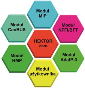 samodzielnym i rozproszonym co znacząco zwiększa wydajność systemu przez uruchamianie poszczególnych usług/modułów systemu (MIP, serwer map, itd.) na oddzielnych komputerach obiektu.