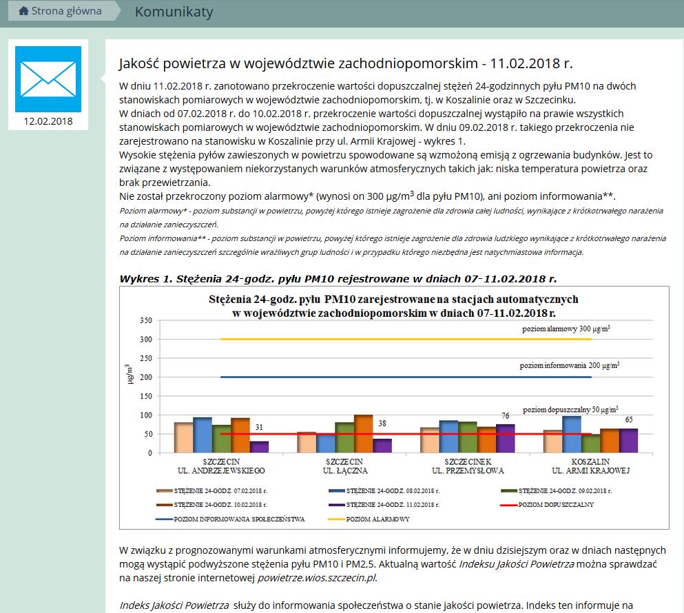 Komunikaty www.powietrze.wios.