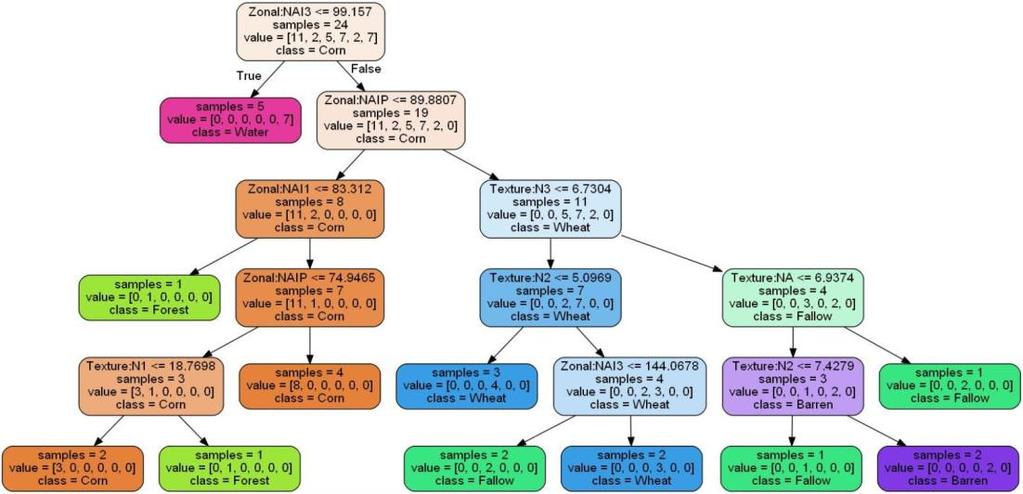 Erdas Imagine/Apollo nowe klasyfikatory Classify Using Machine Learning Define Deep Learning 2D Convolution Layer Define Deep Learning 2D Pooling Layer Define Deep Learning Activation Layer Classify