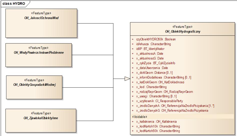HISTORIA MAPY