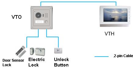 Instrukcja obsługi - VTO2000A-2 1.3.