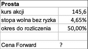 Zadanie 12. Kurs forward na akcję Cena akcji Pekao S.A wynosi 145,60 zł.