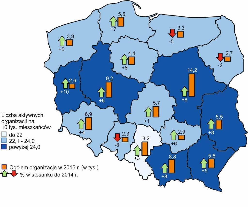 Najliczniejszą zbiorowość stowarzyszeń i podobnych organizacji społecznych tworzyły typowe stowarzyszenia i organizacje społeczne (6,1 tys.), stowarzyszenia sportowe (19,9 tys.