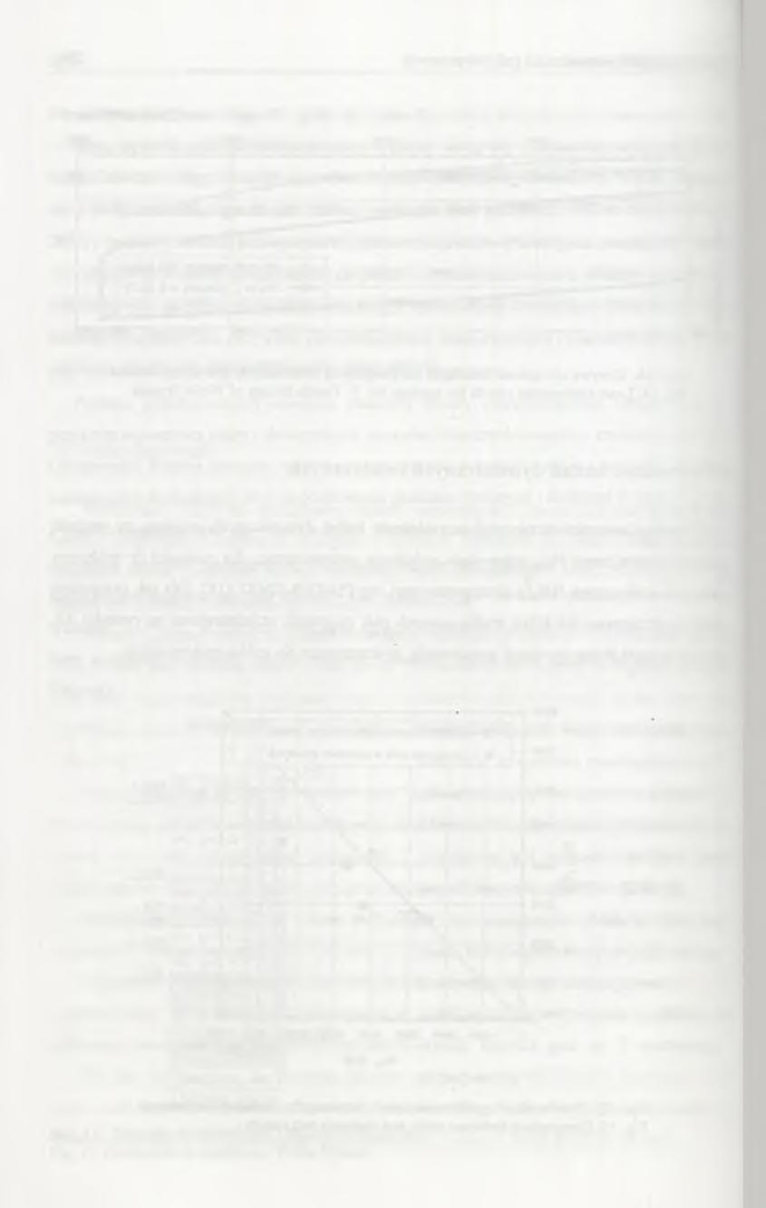 292 Andrzej Tejchman i inni Należy dodać, że porównanie przedstawione powyżej dotyczy pali wierconych o kilku średnicach (1000, 1200, 1500 mm) wykonanych w różnych warunkach gruntowych.