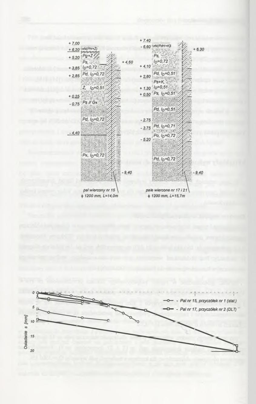 284 Andrzej Tejchman i inni Przyczółek nr 1 Przyczółek nr 2 Rys. 4. Warunki geotechniczne. Wiadukt w ciągu ul.