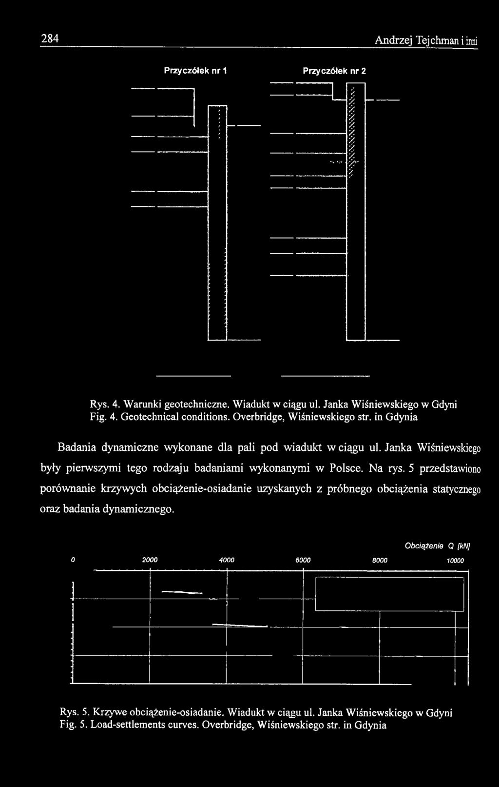5 przedstawiono porównanie krzywych obciążenie-osiadanie uzyskanych z próbnego obciążenia statycznego oraz badania