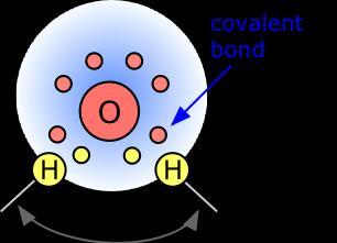 Własności wody (1) wzór sumaryczny O (enry Cavendish 1781) strukturalny-cząsteczka wody jest nie jest liniowa wiązanie w grupach O- jest kowalencyjne pary elektronów w każdym wiązaniu O- wody nie są