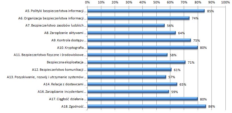 Raportowanie 9 NOR-STA generuje