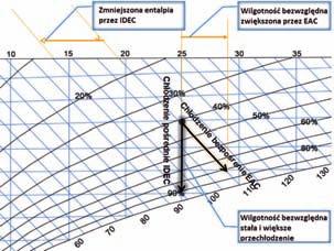 Kanały te są oddzielone cienką warstwą z tworzywa sztucznego, które uniemożliwia przenikanie wilgoci, natomiast nie ogranicza wymiany ciepła pomiędzy nimi.