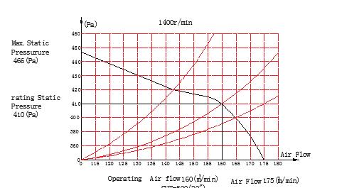 wentylatora 200 mm/ 8 cal 300 mm/ 12 cal 400 mm/ 16 cal 500 mm/ 20 cal 600 mm/ 24 cal