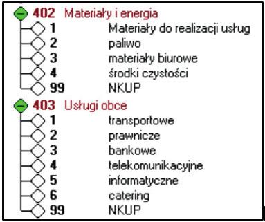 2. Plan kont podstawowym wsparciem dla transparentnych rozliczeń Rodzaj Przykład Przepis Koszt Koszt Koszt Wydatki na nabycie gruntów lub prawa wieczystego użytkowania gruntów, z wyjątkiem opłat za