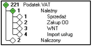 2. Plan kont podstawowym wsparciem dla transparentnych rozliczeń nika fakt klasyfikowania danego kosztu (przychodu) jako niepodatkowego.