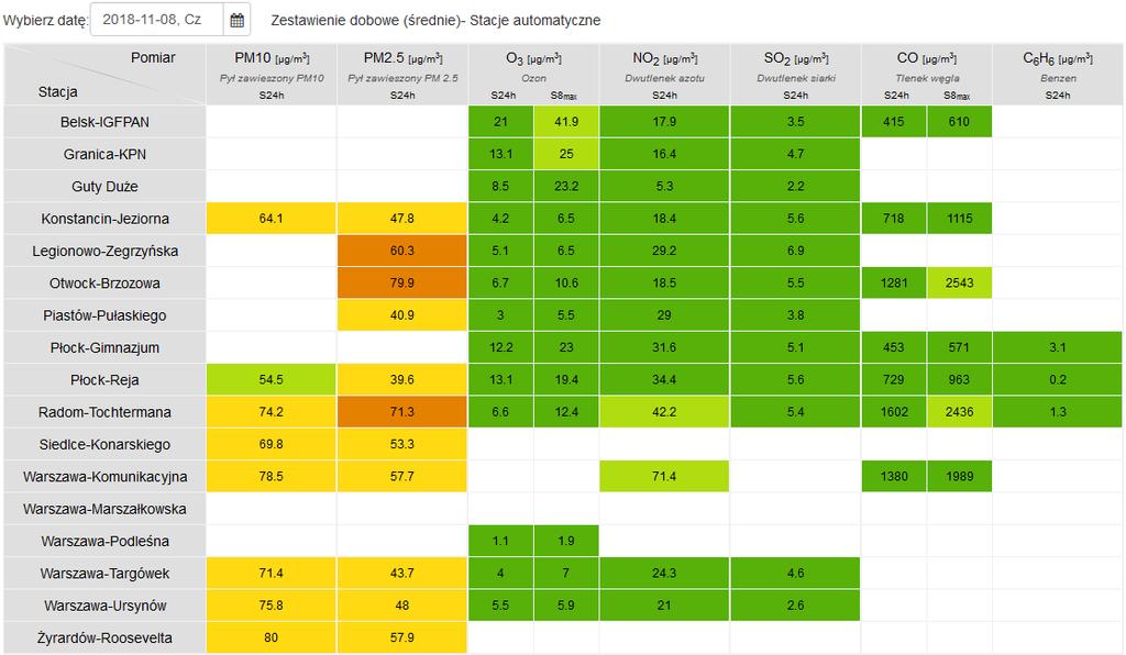 JAKOŚĆ POWIETRZA Wyniki pomiarów zanieczyszczeń powietrza za