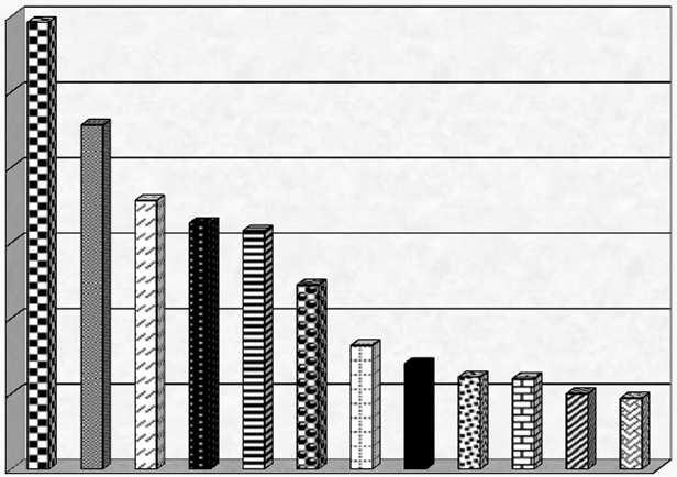 1. Przyjęcia do szkół publicznych Liczba kandydatów przyjętych do szkół publicznych na rok szkolny 2016/2017 wyniki naborów na rok szkolny 2016/2017 według danych na dzień 30.09.