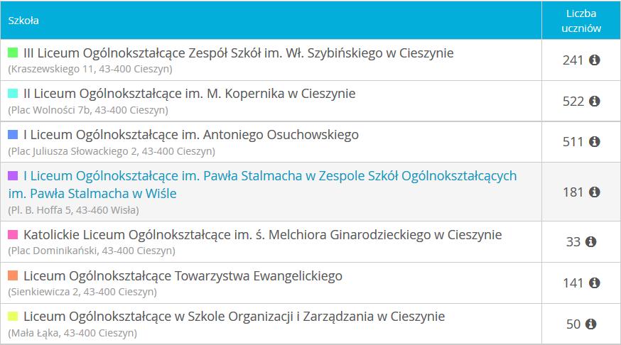 Wskaźnik