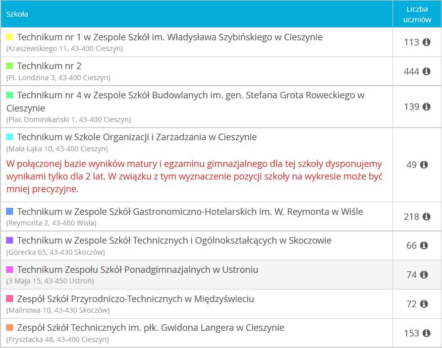 Wskaźnik