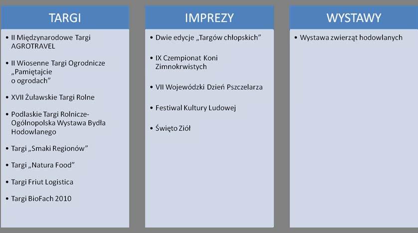 Działanie 1 Identyfikacja i analiza możliwych do przeniesienia dobrych praktyk