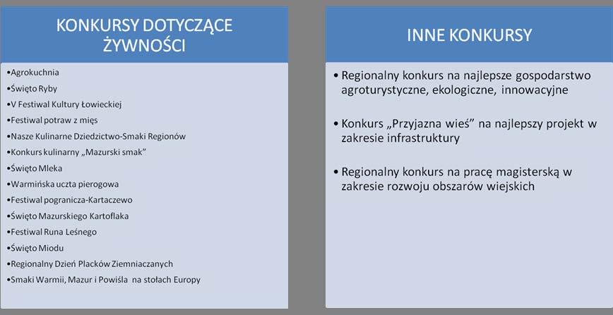 Działanie 1 Identyfikacja i analiza możliwych do przeniesienia dobrych praktyk