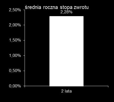 d) Wskazanie opłaty zmiennej, będącej częścią Wynagrodzenia za zarządzanie Funduszem, której wysokość jest uzależniona od wyników Funduszu.