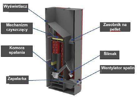 2. Dane Techniczne Typ kotła: Maks/min.
