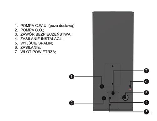 W przypadku zastosowania naczynia wzbiorczego otwartego, musi ono mieć bezpośrednie połączenie z atmosferą. Jednocześnie musi być umieszczone na najwyższym miejscu w systemie grzewczym.