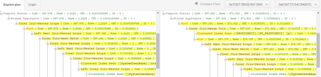 SQL Details Łatwy dostęp do planu zapytania (Explain plan).