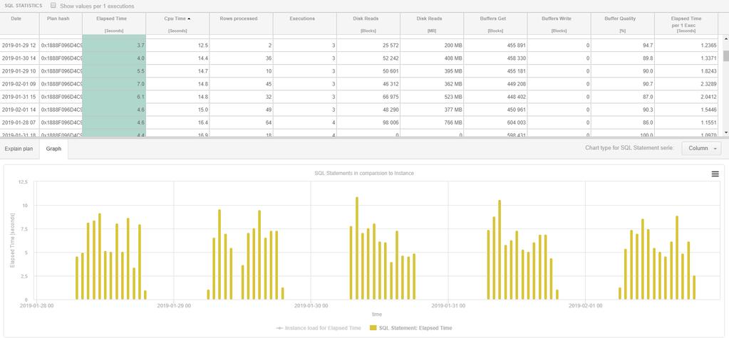 SQL Details Statystyki zapytania można wyświetlić w postaci wykresu klikając w daną kolumnę w tabeli.