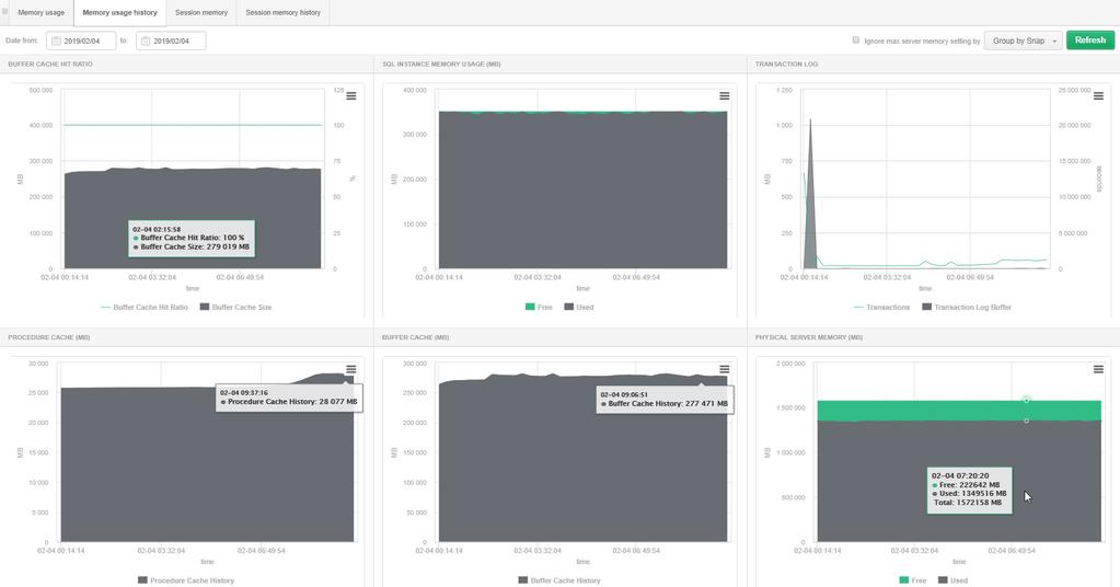 Memory Historia wykorzystania pamięci zawiera informacje na temat: Buffer Cache Hit Ratio Utylizacje pamięci przez instancje SQL