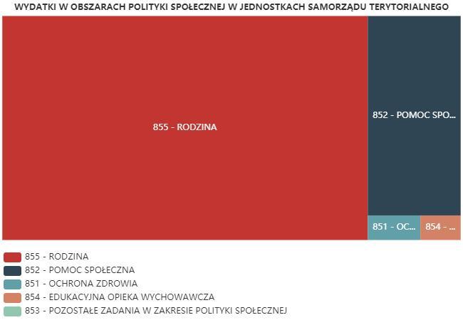 6.1. Zatrudnienie pomocnicze w jednostce organizacyjnej pomocy społecznej Zatrudnienie pomocnicze w jednostce organizacyjnej pomocy społecznej w roku oceny kształtowało się na następującym poziomie: