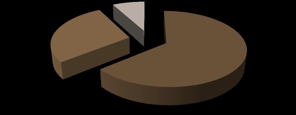 1. Kwestionariusz osobowy Wiek kobieta -556 64,06% mężczyzna -244