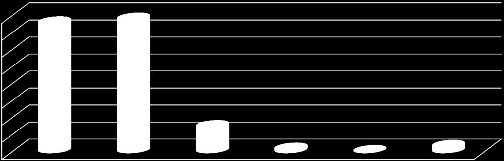 arogancka - 1 0,12% brak danych - 16 1,84%  400 350 300 250 200 150 100 50 0 bardzo życzliwe