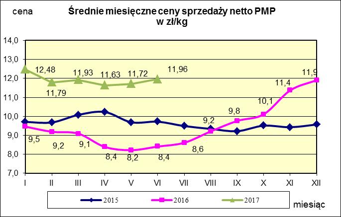 w proszku.