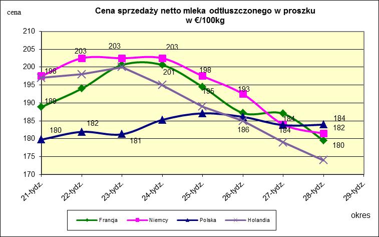 masła ekstra w blokach.