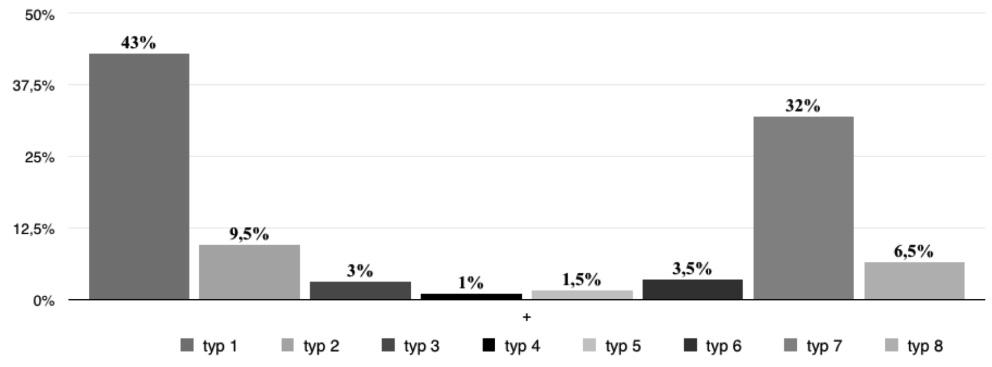 Ikoniczny wymiar etymologii XIX-wiecznego PJM 5 do wyglądu zwierzęcia i łączonych z nim czynności (typ 6), 44 do wyglądu i zachowania zwierzęcia (typ 7), 9 do formy innych znaków (typ 8). 10
