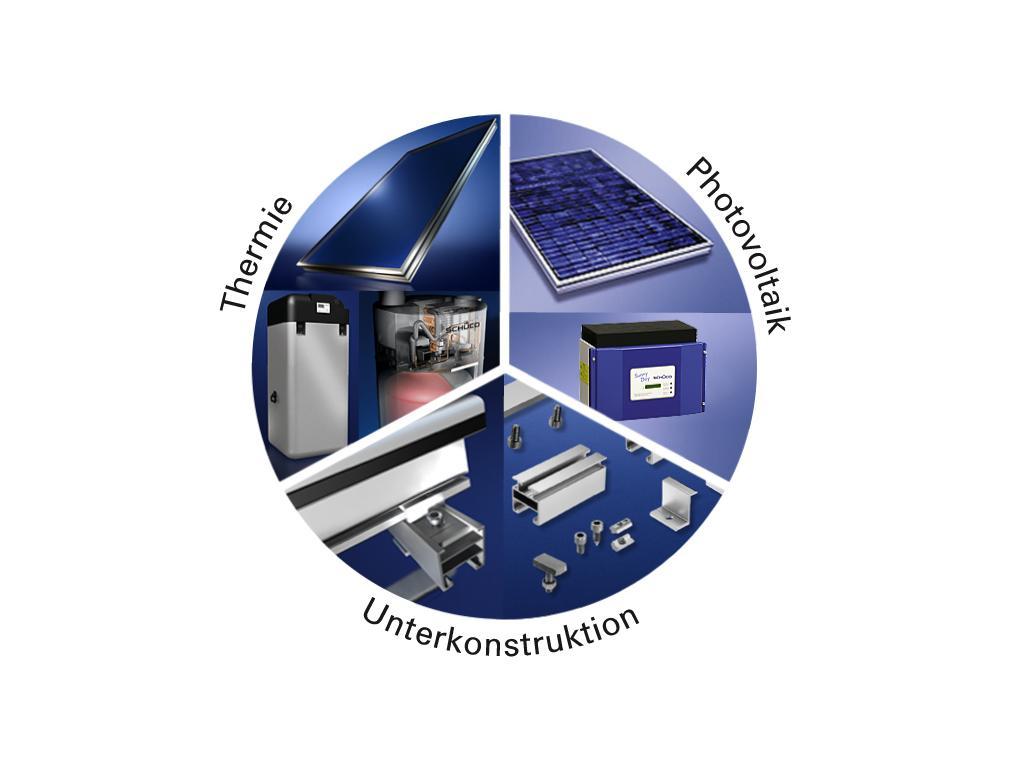 SCHÜCO jako niemiecki producent Premium do solarotermii i fotowoltaiki Solarotermia Fotowoltaika Element konstrukcyjne i