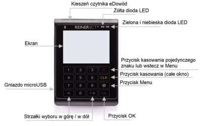 Opis urządzenia Strona przednia Opis elementów sterujących Opis przycisku Oznaczenie Funkcja Przycisk - C C Kasowanie pojedynczego znaku lub wstecz w Menu Przycisk Clear CLR Kasowanie całej
