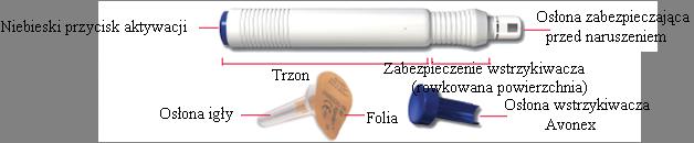 Italia Biogen Italia s.r.l. +39 02 584 9901 Κύπρος Genesis Pharma Cyprus Ltd +3572 2 769946 Latvija UAB