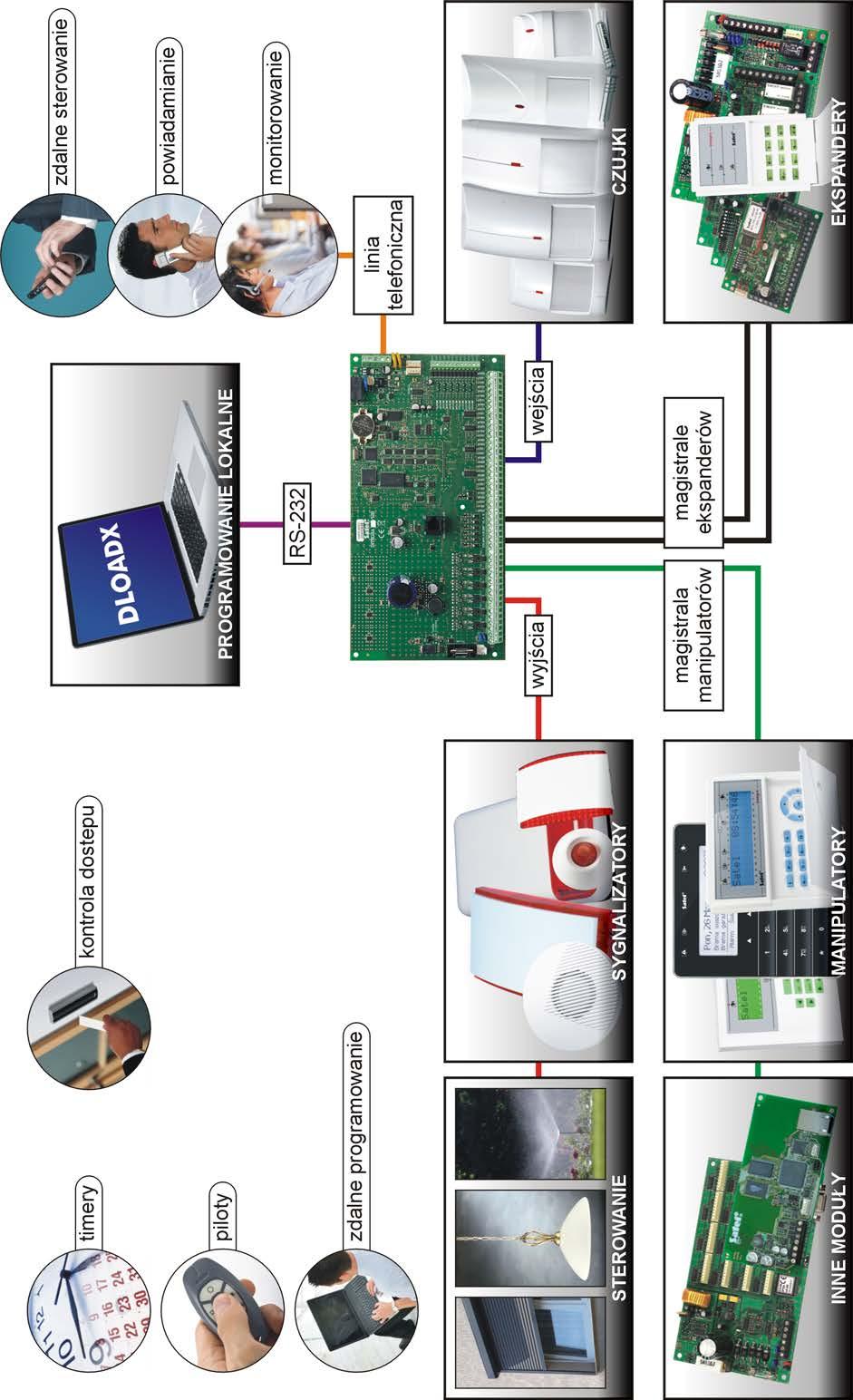 SATEL INTEGRA 9 Rys. 1.