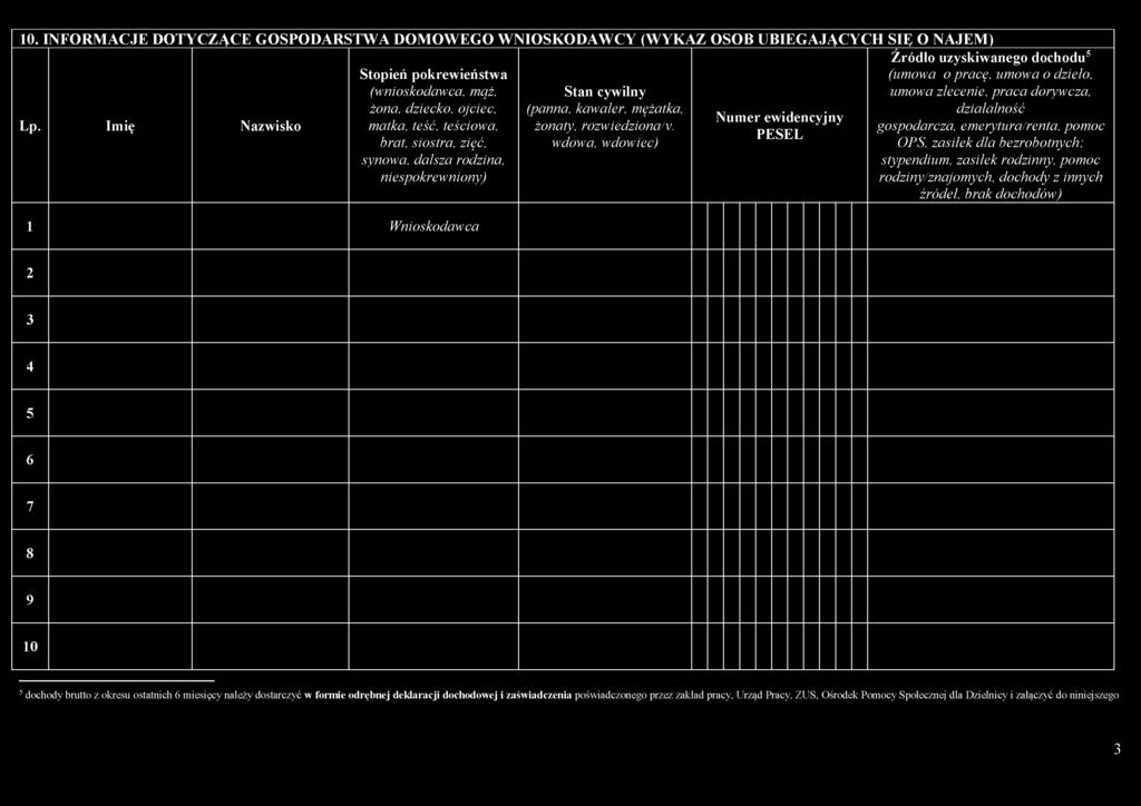 kawaler, mężatka, żonaty, rozwiedzionam wdowa, wdowiec) Numer ewidencyjny PESEL Źródło uzyskiwanego dochodu5 (umowa o pracę, umowa o dzieło, umowa zlecenie, praca dorywcza, działalność gospodarcza,