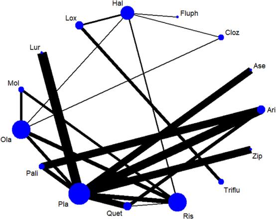 12 RCT, analiza baz PubMed, Cochrane i