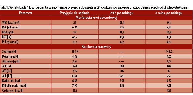 Torbiel śluzowa pęcherzyka żółciowego u psa opis przypadku 3 Uwidocznione w badaniach obrazowych zmiany pozwoliły na postawienie rozpoznania śluzowej torbieli pęcherzyka żółciowego z jego zapaleniem.