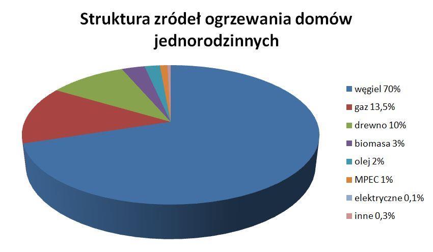 Efektywność Energetyczna w Polsce