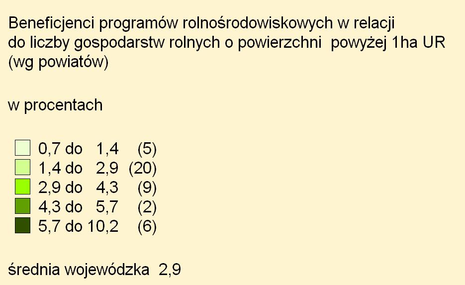 drażanie programów rolnośrodowiskowych