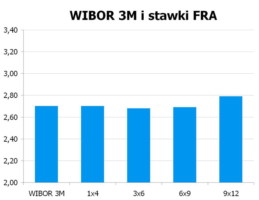 1841 10Y 3.8301 3.88 9x12 2.74 2.79 CHF/PLN 3.4227 UWAGA!