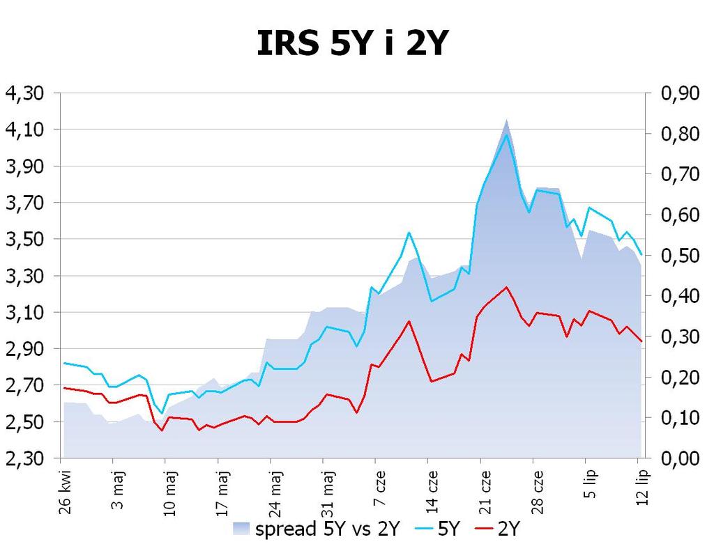 LISTOPADA 2009 W SPRAWIE TRYBU I WARUNKÓW POSTEPOWANIA FIRM INWESTYCYJNYCH, BANKÓW, O KTÓRYCH MOWA W ART. 70 UST. 2 USTAWY O OBROCIE INSTRUMENTAMI FINANSOWYMI, ORAZ BANKÓW POWIERNICZYCH.