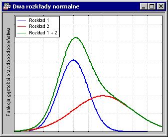 Probabilistyczny algorytm EM Expectation Maximisation Przykład: obserwujemy dużą próbę pomiarów jednej zmiennej ilościowej.