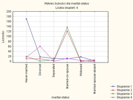 Kim są pozostali? Skupienie 3: w wieku ok.